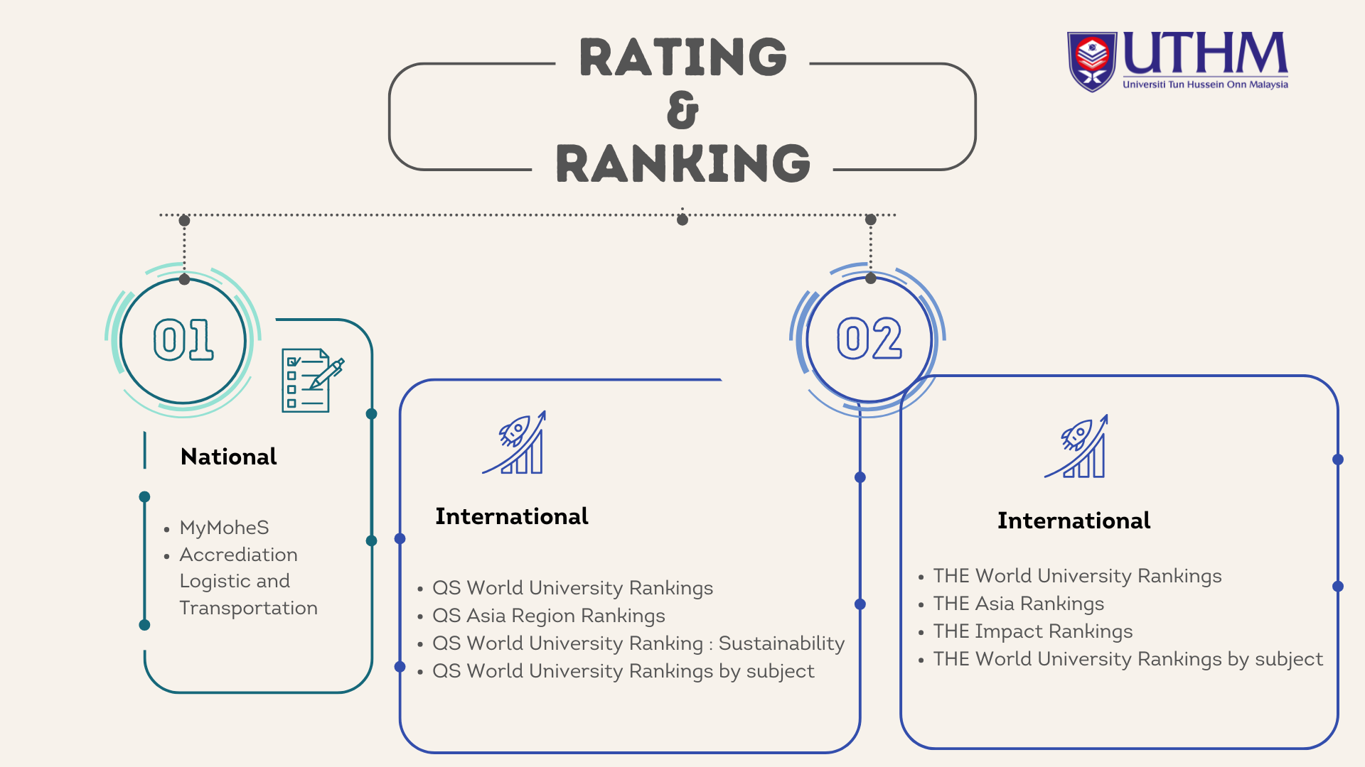 Beige Professional Product Launch Plan Mindmap Brainstorm