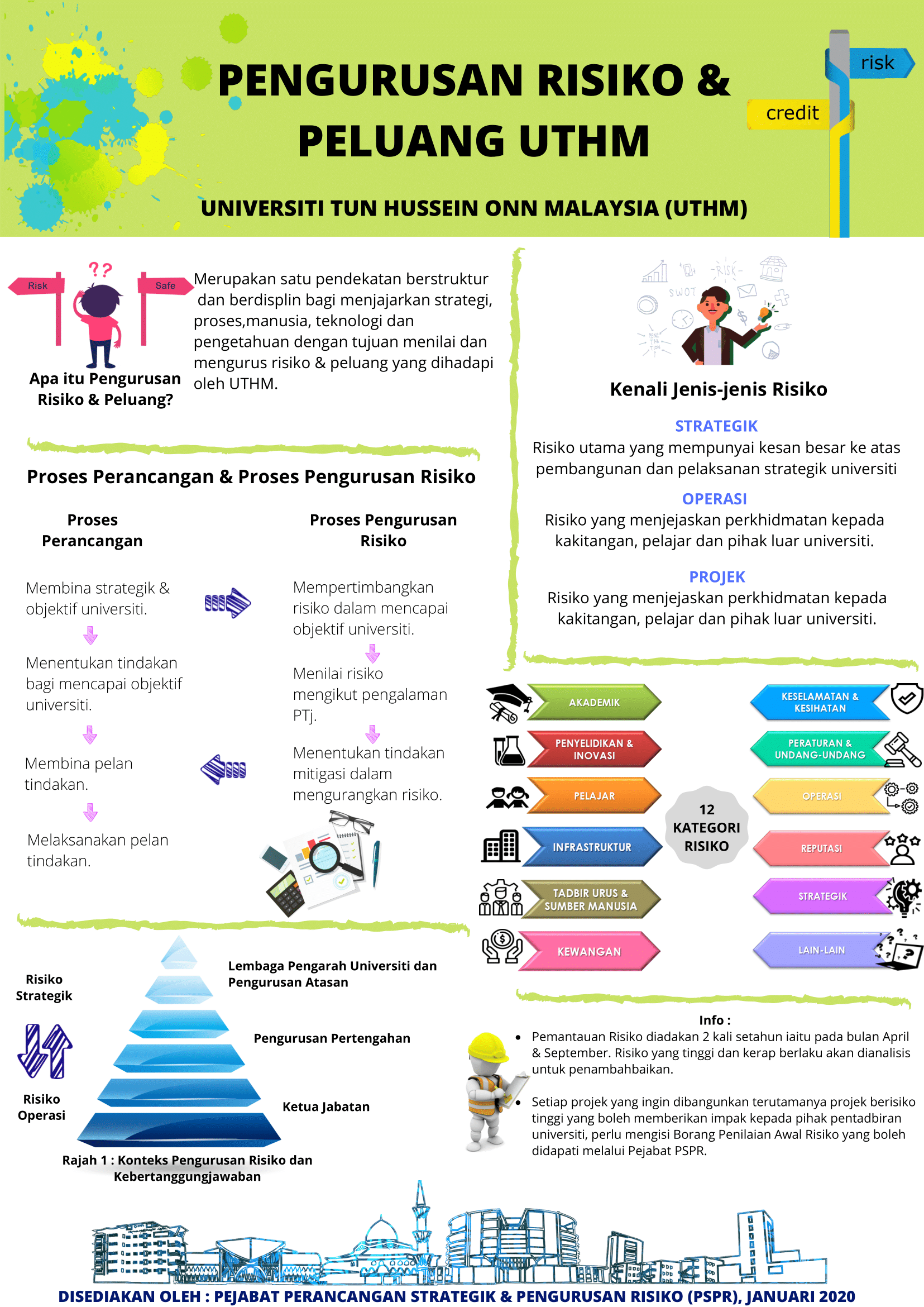 9 1 2020 INFOGRAFIK PENGURUSAN RISIKO 1